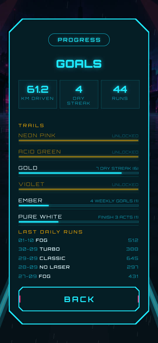 The Goals screen in Midnight Dash: kilometres driven, the day streak, the runs, the trail colours with how each one is earned, and the last daily runs.
